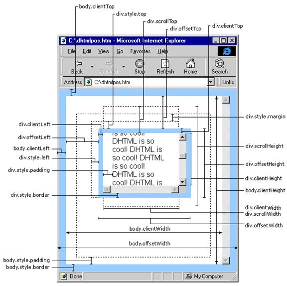 JSIE6position:fixedԪЧԭ